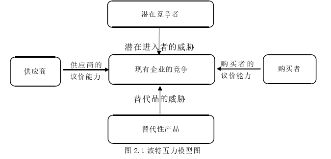 继续教育论文怎么写