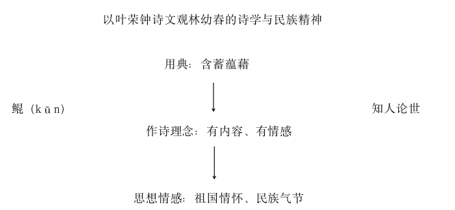 人文教育论文怎么写