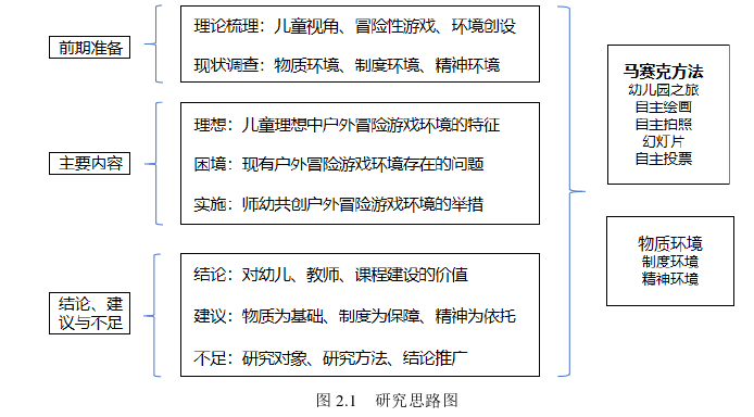 学前教育论文怎么写