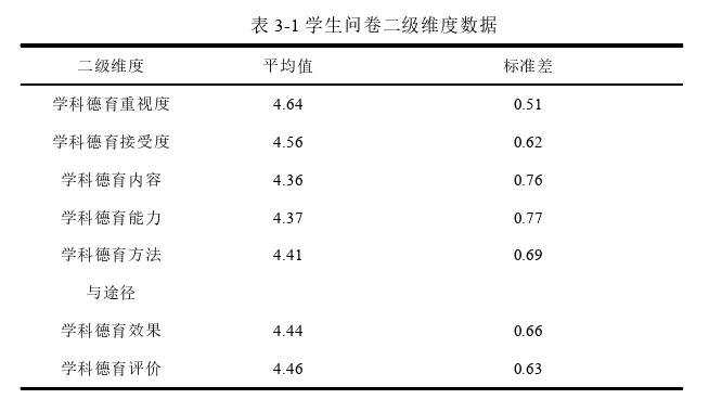 学校管理论文参考