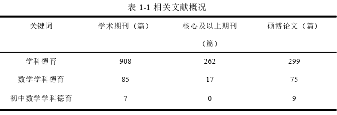 学校管理论文怎么写