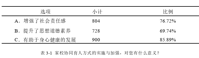 思想政治教育论文怎么写