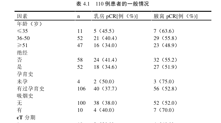 病理学论文参考