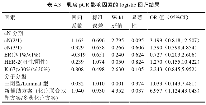 病理学论文怎么写