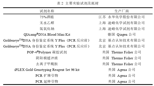 法医学论文怎么写