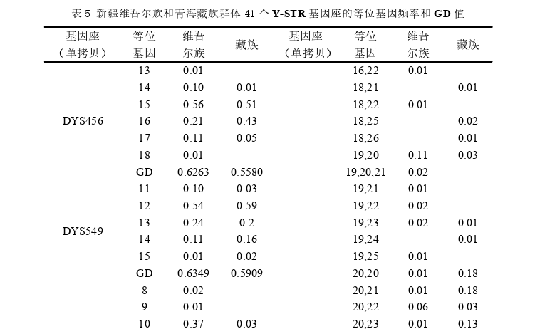 法医学论文怎么写