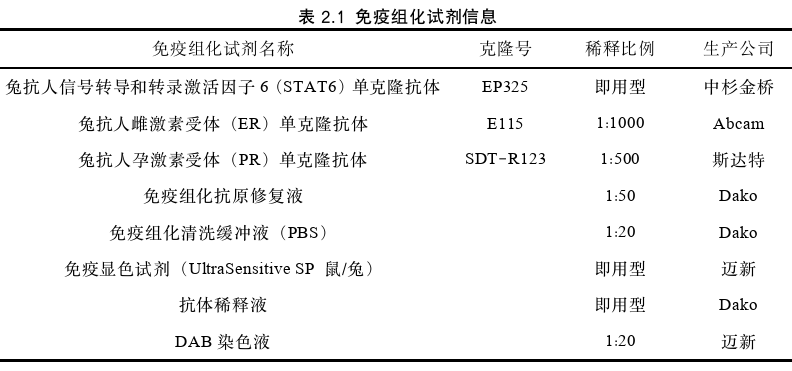 妇产科及儿科论文怎么写