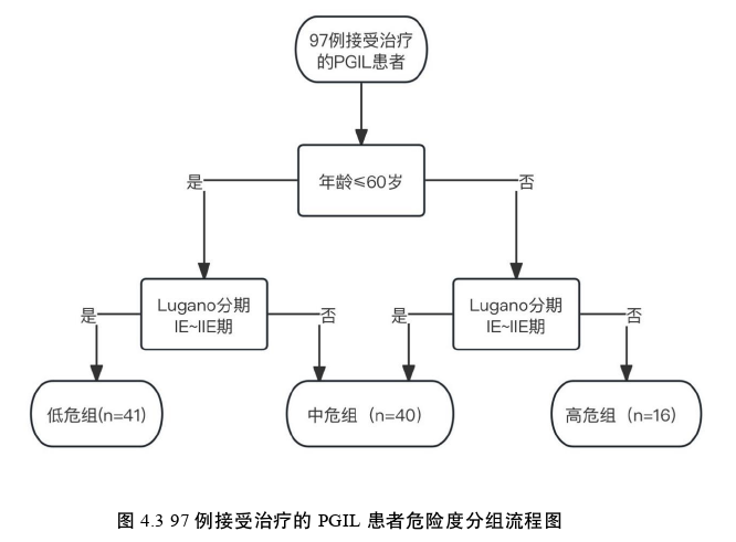 基础医学论文参考