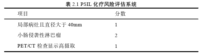 基础医学论文怎么写