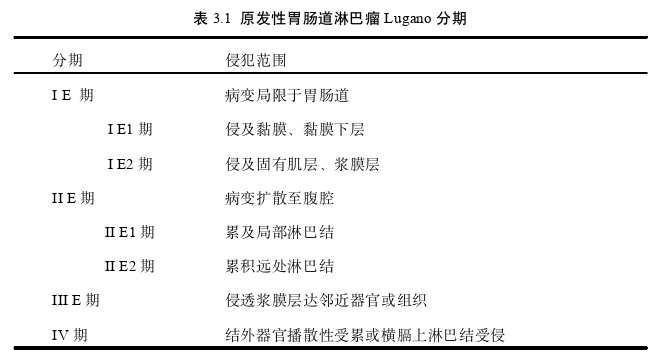 基础医学论文参考