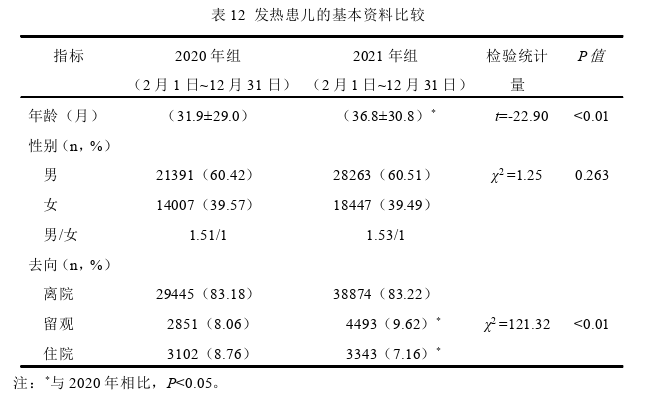 急诊医学论文参考