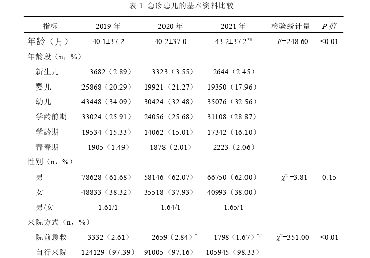 急诊医学论文怎么写