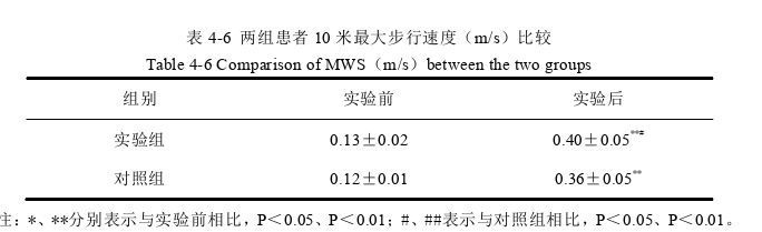 康复医学论文参考