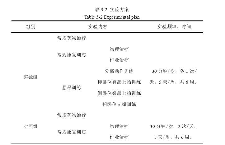 康复医学论文怎么写