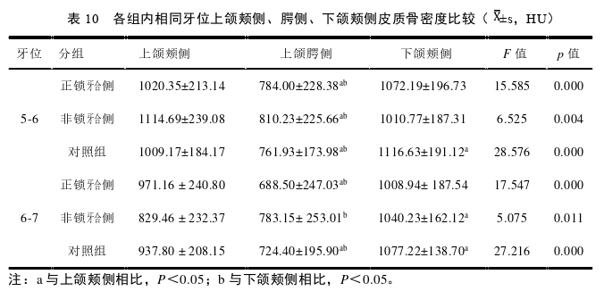 口腔医学论文参考