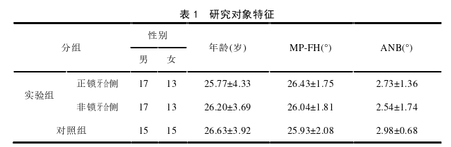 口腔医学论文参考