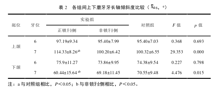 口腔医学论文怎么写