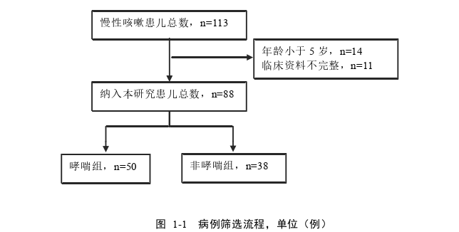 临床医学论文参考