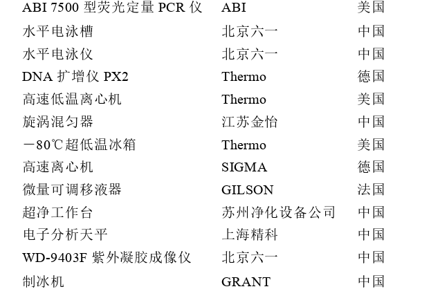 泌尿科论文参考