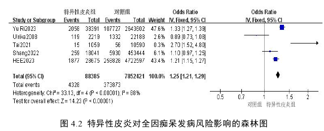 皮肤病论文参考