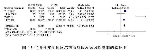 皮肤病论文怎么写