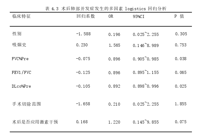 全科医学论文参考