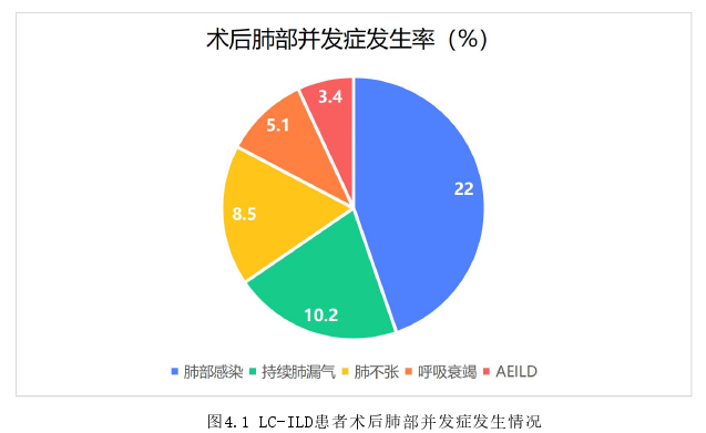 全科医学论文怎么写