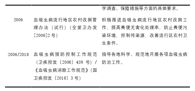 社会医学论文怎么写