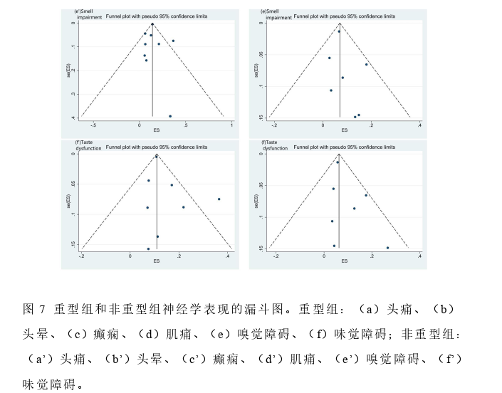 神经学论文参考