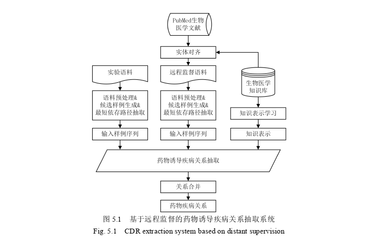 生物医学工程论文参考