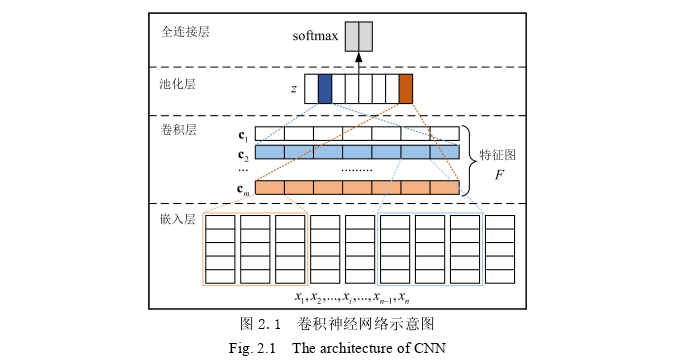 生物医学工程论文怎么写