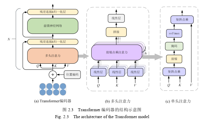 生物医学工程论文参考