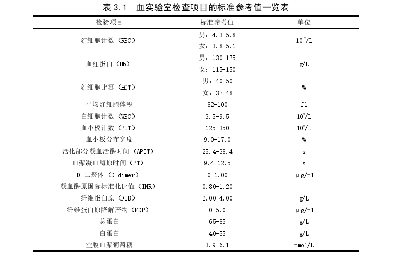 外科论文怎么写