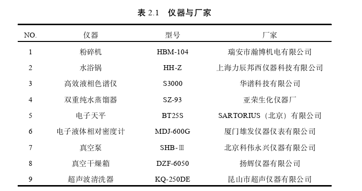 药学论文怎么写