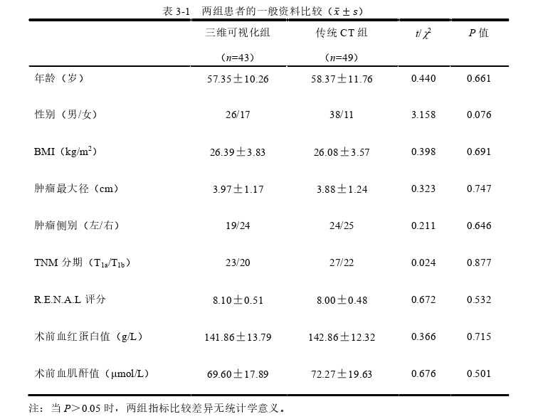 医学技术论文怎么写