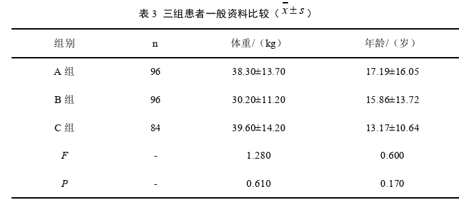 预防医学论文怎么写