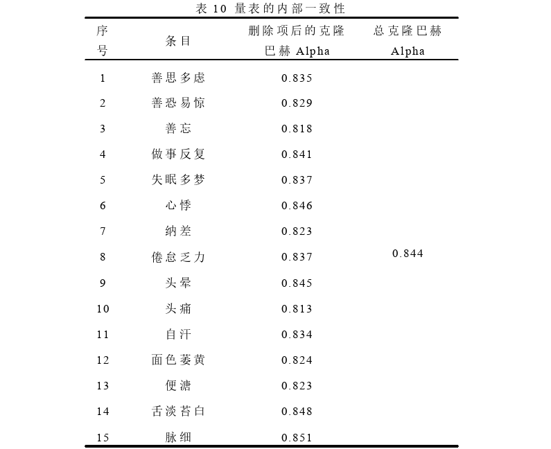 中西医结合论文怎么写