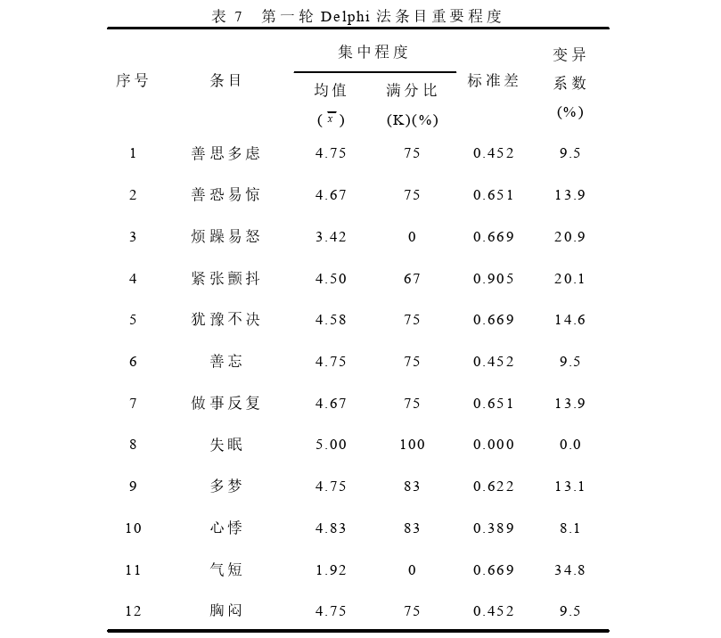 中西医结合论文参考