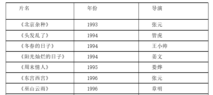 影视论文怎么写