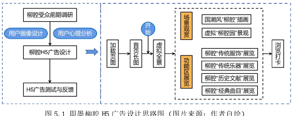 广告设计论文参考