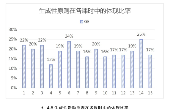 多媒体设计论文参考