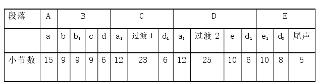 纯艺术类论文参考