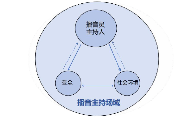 播音专业论文参考