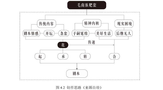 动漫设计论文参考