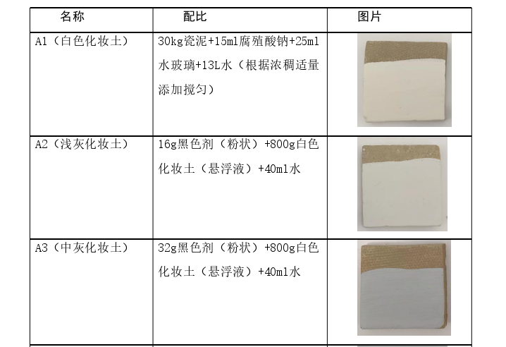 化妆专业论文怎么写