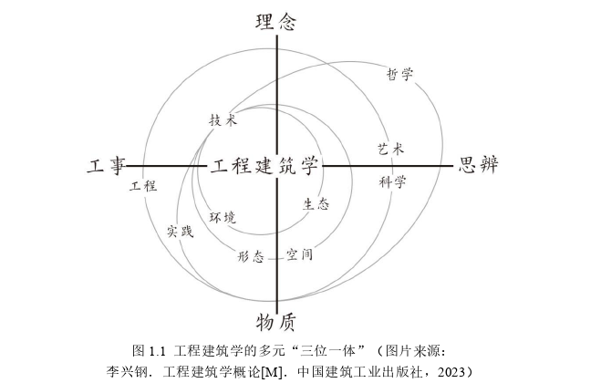 环境设计论文怎么写