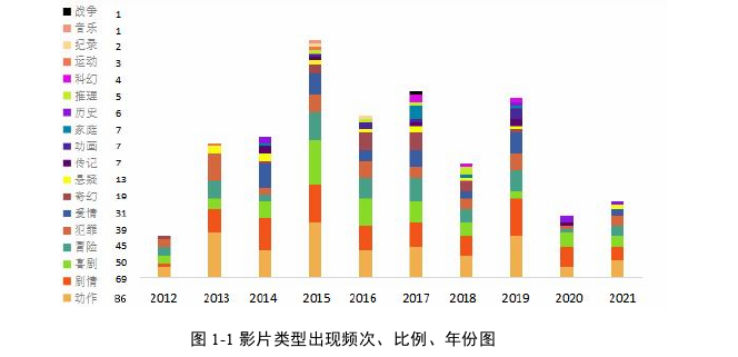 电影论文怎么写