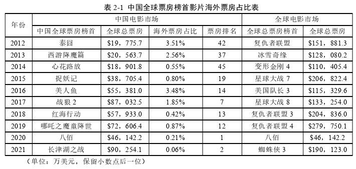 电影论文怎么写