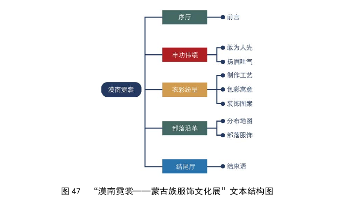 服装设计论文参考