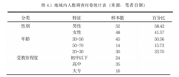 平面设计论文参考